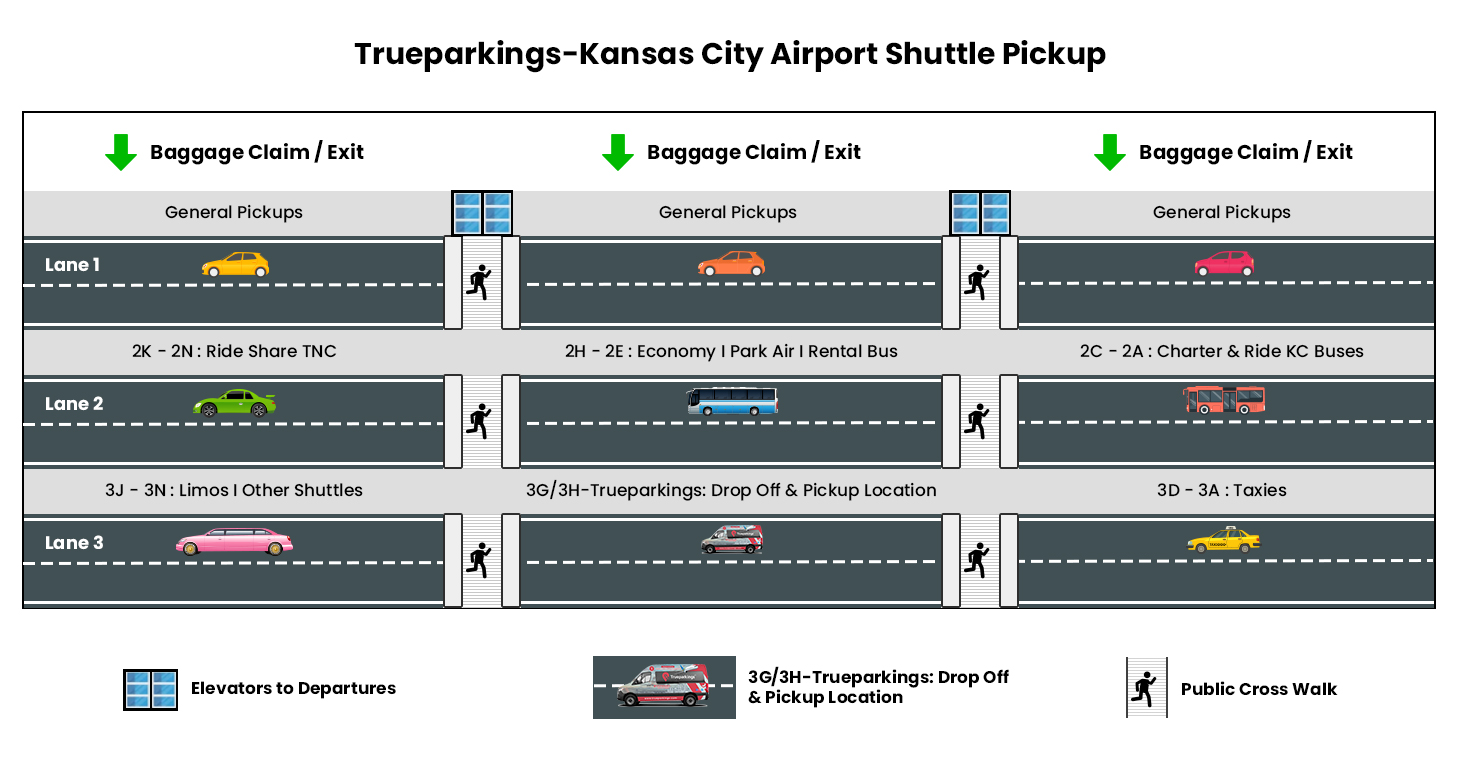Trueparkings: Kansas City International Airport (KCI/MCI) | Home Trueparkings KCI Airport Shuttle Pickup Location